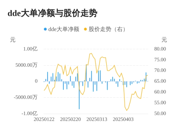 凯丰配资 金沃股份主力资金持续净流入，3日共净流入3795.72万元
