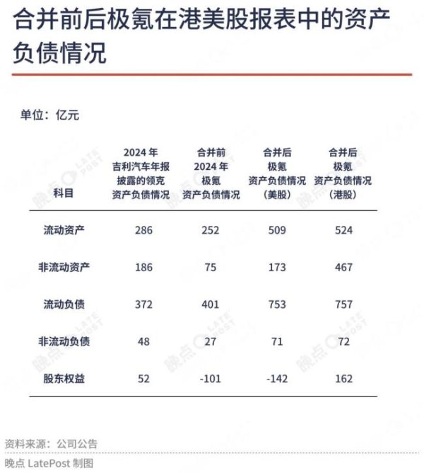 51策略 极氪退市换吉利 “合一”，吉利重构资本版图